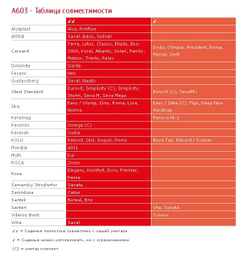 Сиденье A606 для унитаза универсальное со съемным вкладышем, дюропласт