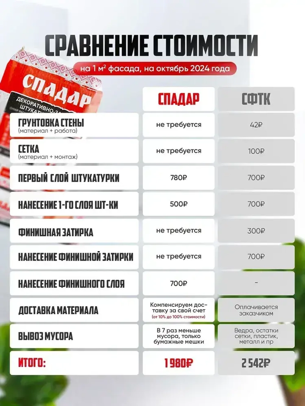 СПАДАР Штукатурка 9 кг