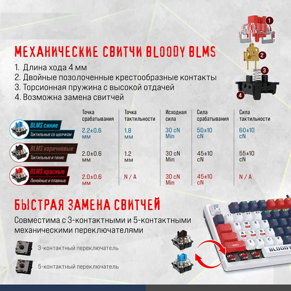Клавиатура  A4Tech Bloody S98 Sports Navy BLMS Plus