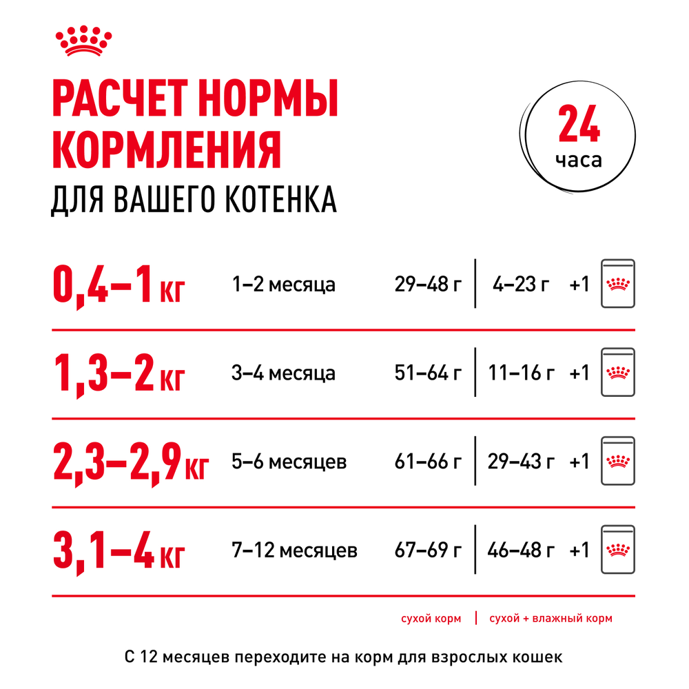 Royal Canin Kitten Киттен Корм сухой сбалансированный для котят в период второй фазы роста до 12 месяцев 300г