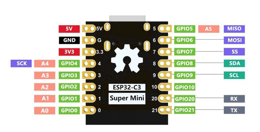 Плата ESP32-C3 SuperMini