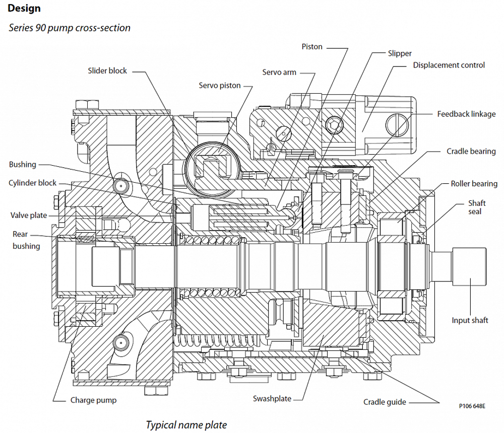 Гидравлический насос  Sauer-Danfoss 90R75ME