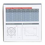 Осевой высокотемпературный жаростойкий вентилятор ВA 16/2 Т 240 м³/час