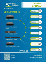Видеорегистратор IP ST-NVR-V0506K15 5-канальный PRO 6Mp 1 HDD TOWN (версия 2)