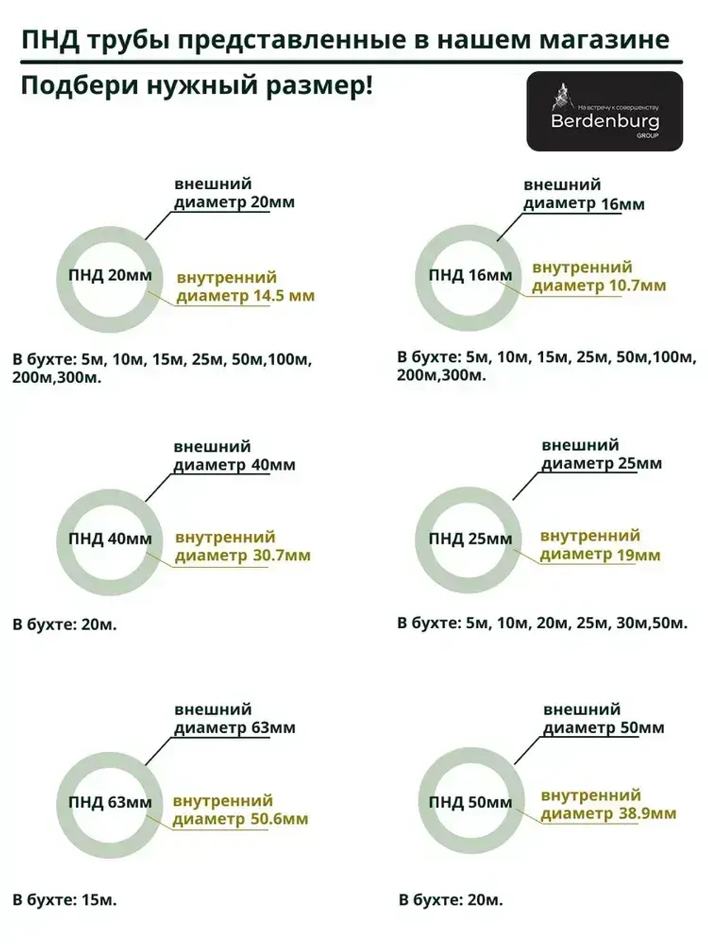 Труба гофрированная ПНД 20 мм гибкая легкая с зондом легкая 100 метров с протяжкой для прокладки кабеля и электропроводки