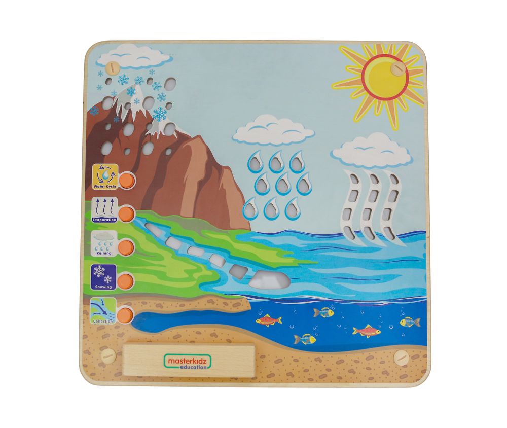 Панель &quot;Круговорот воды&quot;