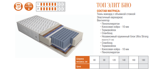 МАТРАС ТОП ЭЛИТ БИО