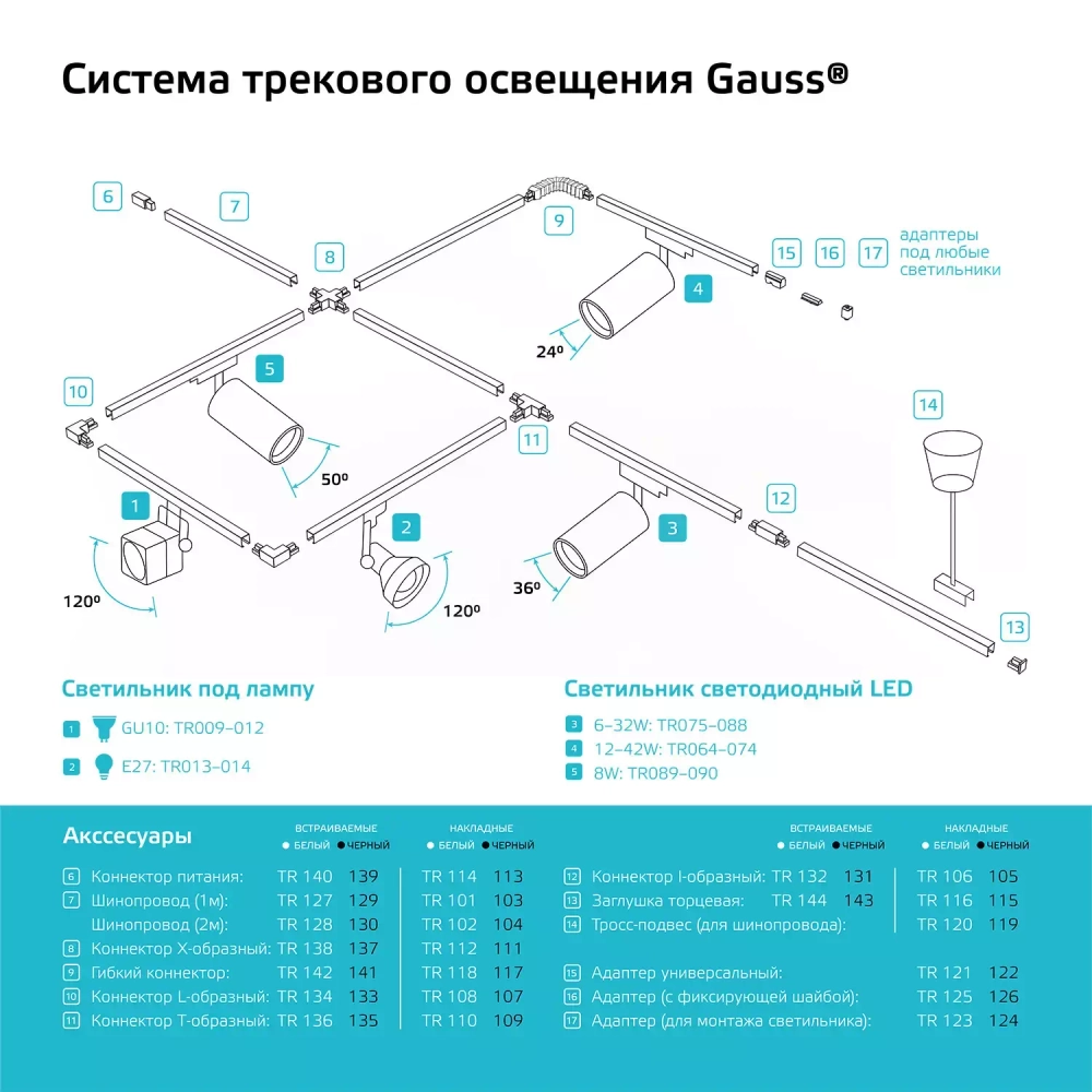 Св-к Gauss LED трековый цилиндр 8W 750lm 4000K 45*155mm 180-220V IP20 белый линза 36° TR077