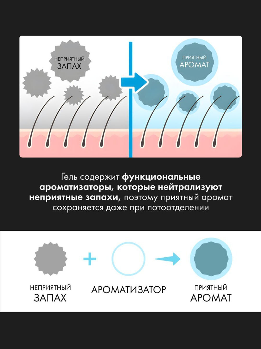 Гель для душа с антибактериальным эффектом Mandom Gatsby Premium Type Medicinal Deodorant Body Wash, 320мл