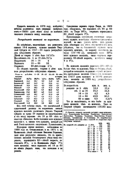 Сборник материалов для статистики Тверской губернии. Выпуск 4 | В. Покровский