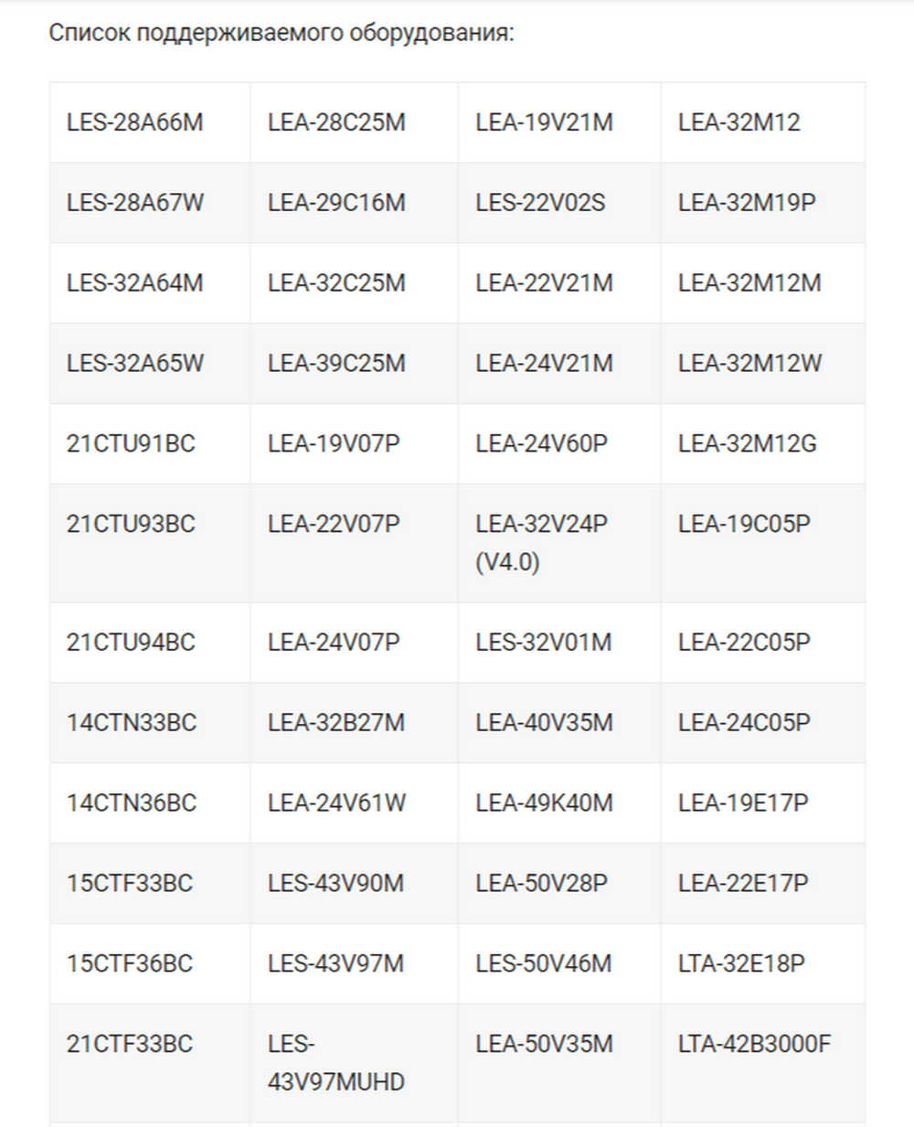 Пульт для AKAI универсальный RM-L1602 ClickPdu