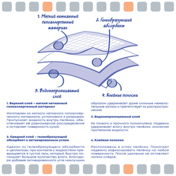 Пеленки одноразовые, гелевые с углем "Active Carbon", 10шт. ElitePad