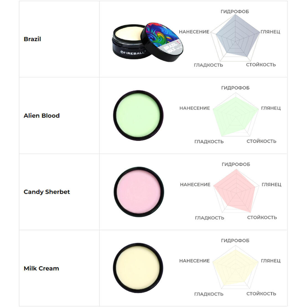 FIREBALL Воск карнауба LIBERTY WAX T1 +SiO2 150мл