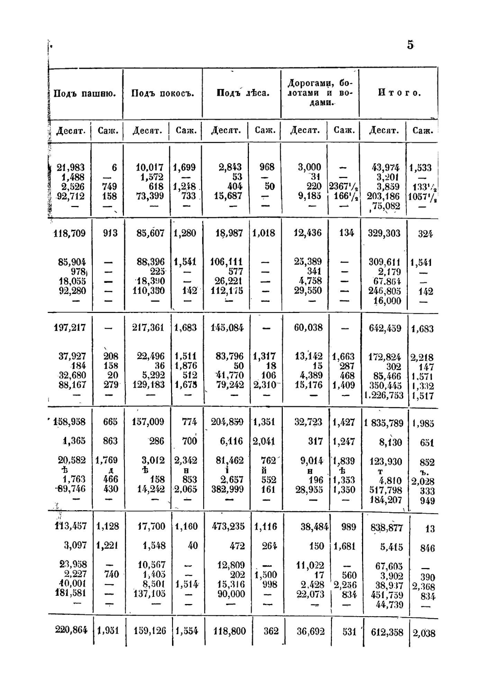 Описание Тверской губернии в сельскохозяйственном отношении | Преображенский Василий Алексеевич