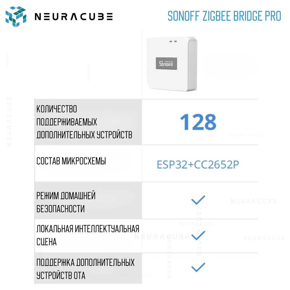 Шлюз Sonoff Zigbee Bridge PRO