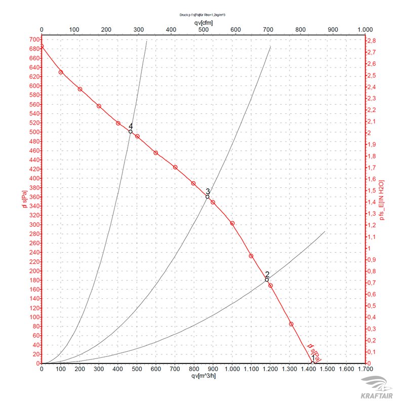 Вентилятор канальный ВКК-250 E