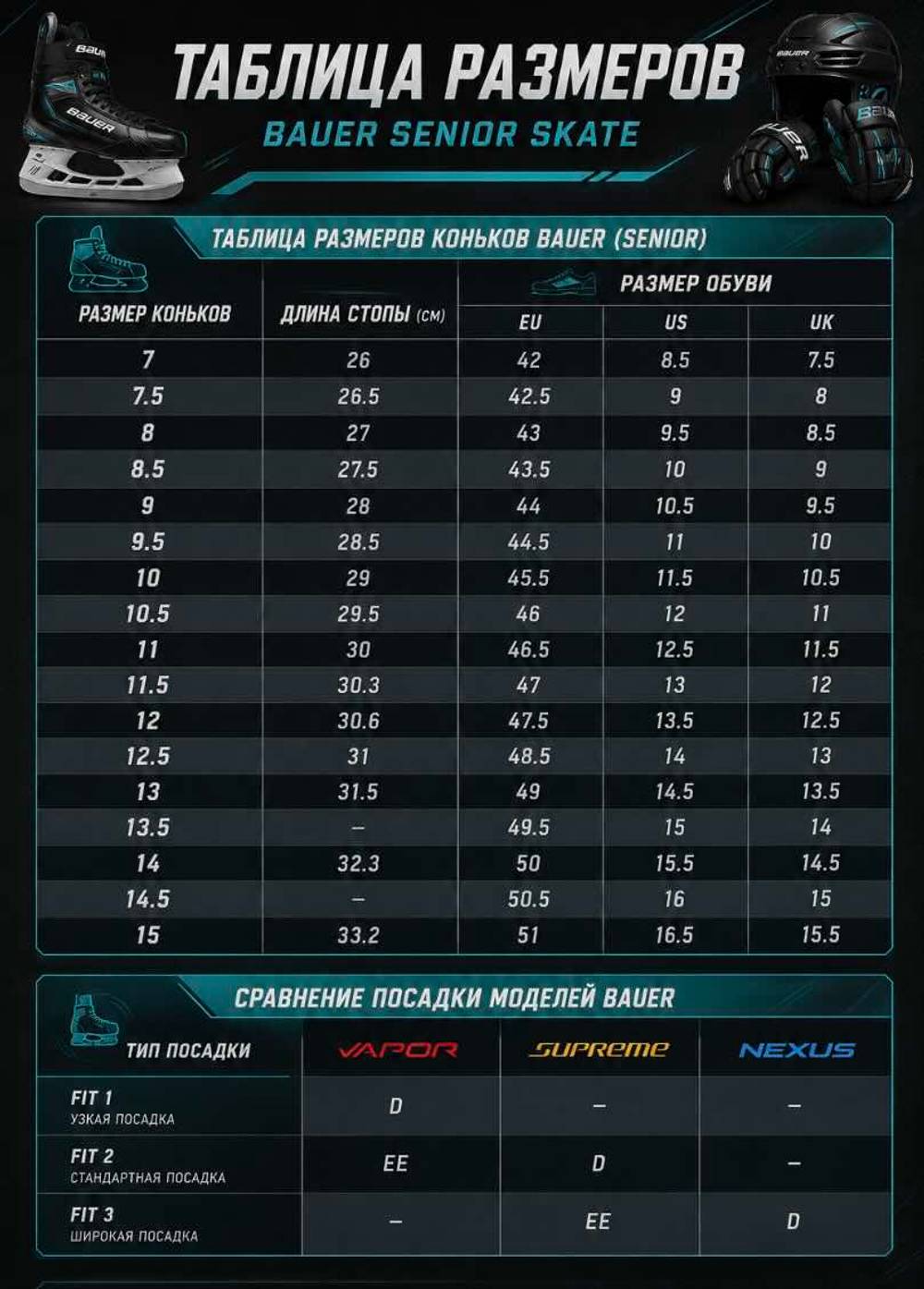 Коньки Bauer Supreme Fuse (SR)