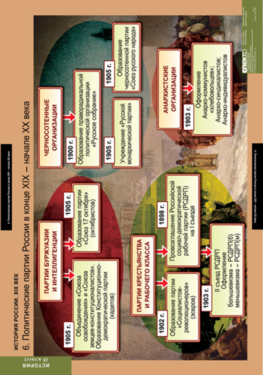 Комплект таблиц "История России 8 кл."; 6 таблиц