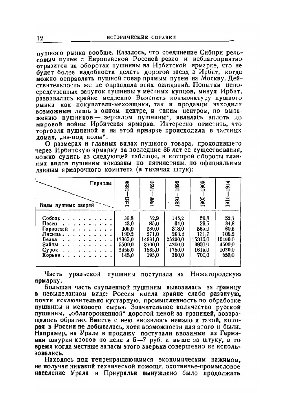 Звери и птицы Урала и охота на них | С. А. Куклин
