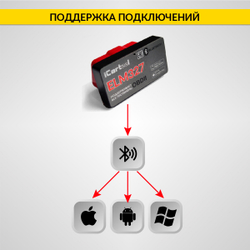 Адаптер диагностический ELM327 BT Android / IOS iCartool IC-327