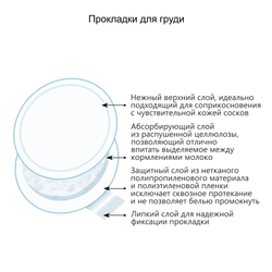 Прокладки для груди стерильные, 20 шт.