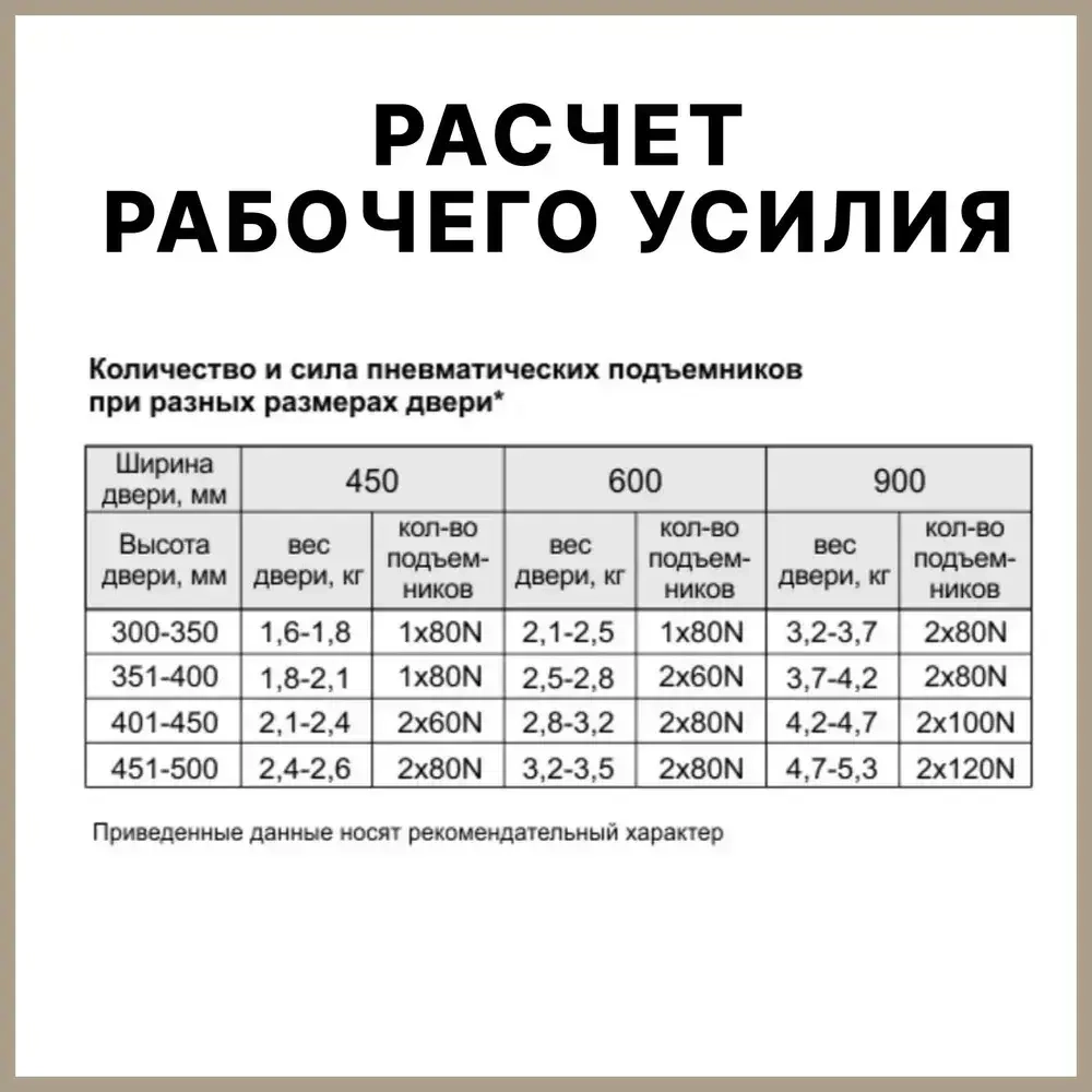 Газлифт мебельный усилие 80N - 8 кг, набор 4 шт с крепежом / газовый лифт, доводчик, подъемный механизм, амортизатор для фасадов