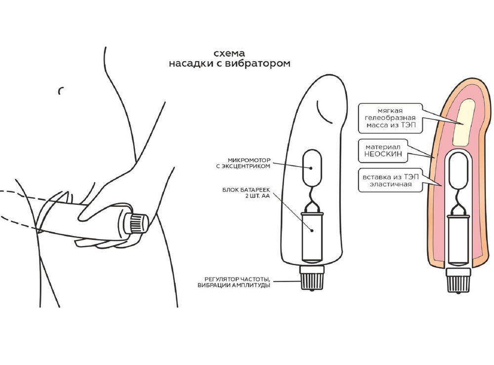 Вибратор реалистичный Human Style киберкожа 22 см