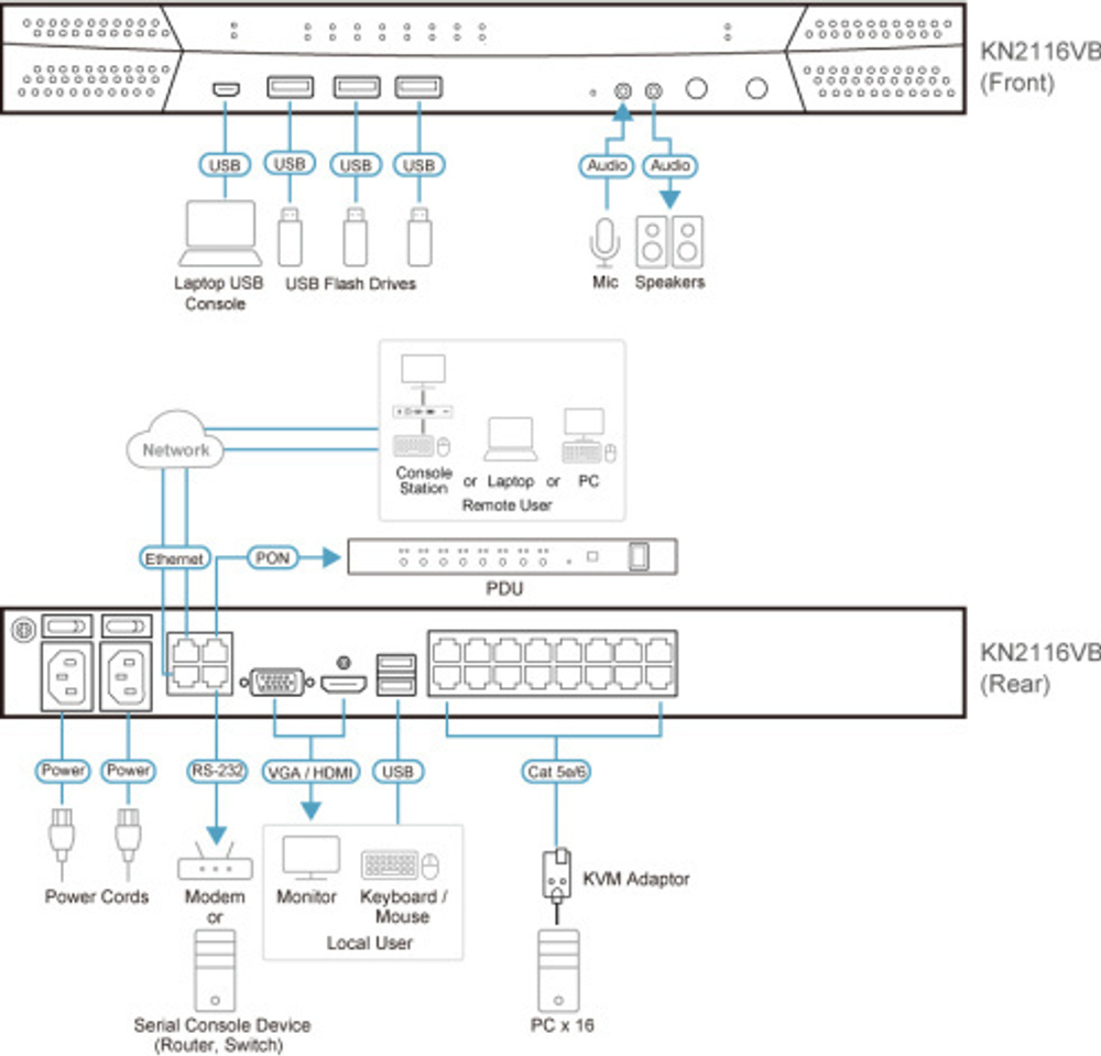 Переключатель KVM Aten KN2116VB-AX-G