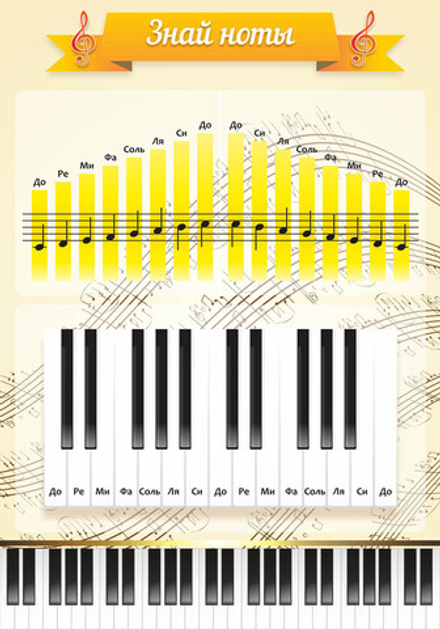 Стенд "Знай ноты" 0.7х1