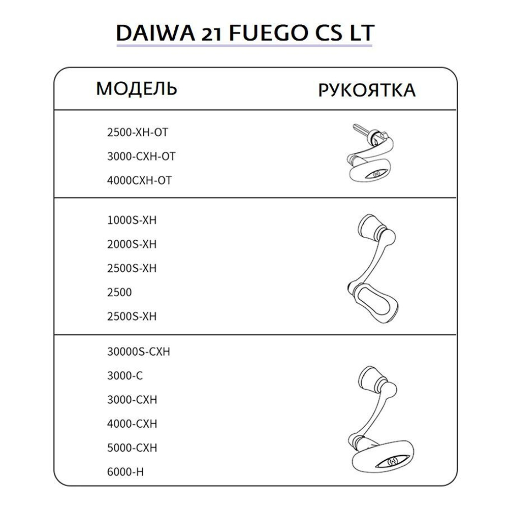 Катушка безынерционная 21 Fuego CS LT 2500