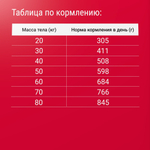 Сухой корм Darsi Adult для собак крупных пород мясное ассорти 10 кг