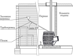 Воронка заливная универсальная с кронштейном схема монтажа