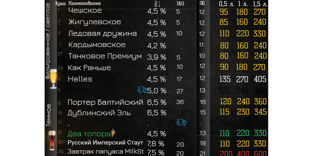 Фильтрованые Лагер и Темные сорта