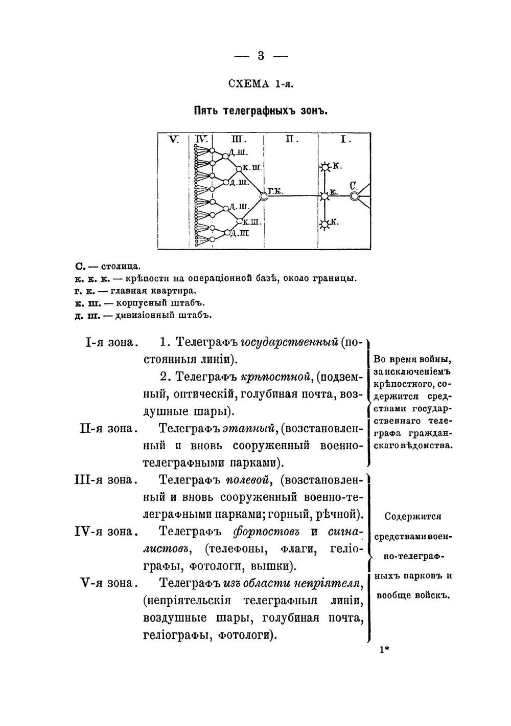 Военные телеграфы | Н. Л. Кирпичев