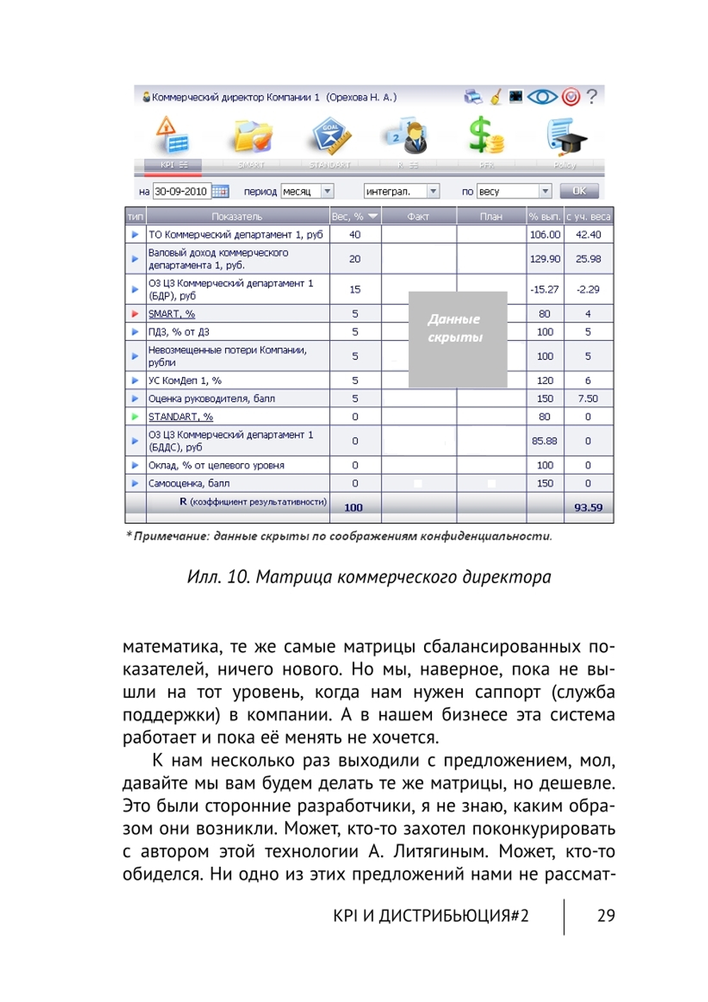 Cборник KPI-DRIVE #2 / KPI и Дистрибъюция #2