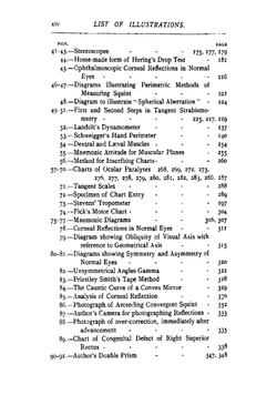 Tests and studies of the ocular muscles | Maddox Ernest Edmund
