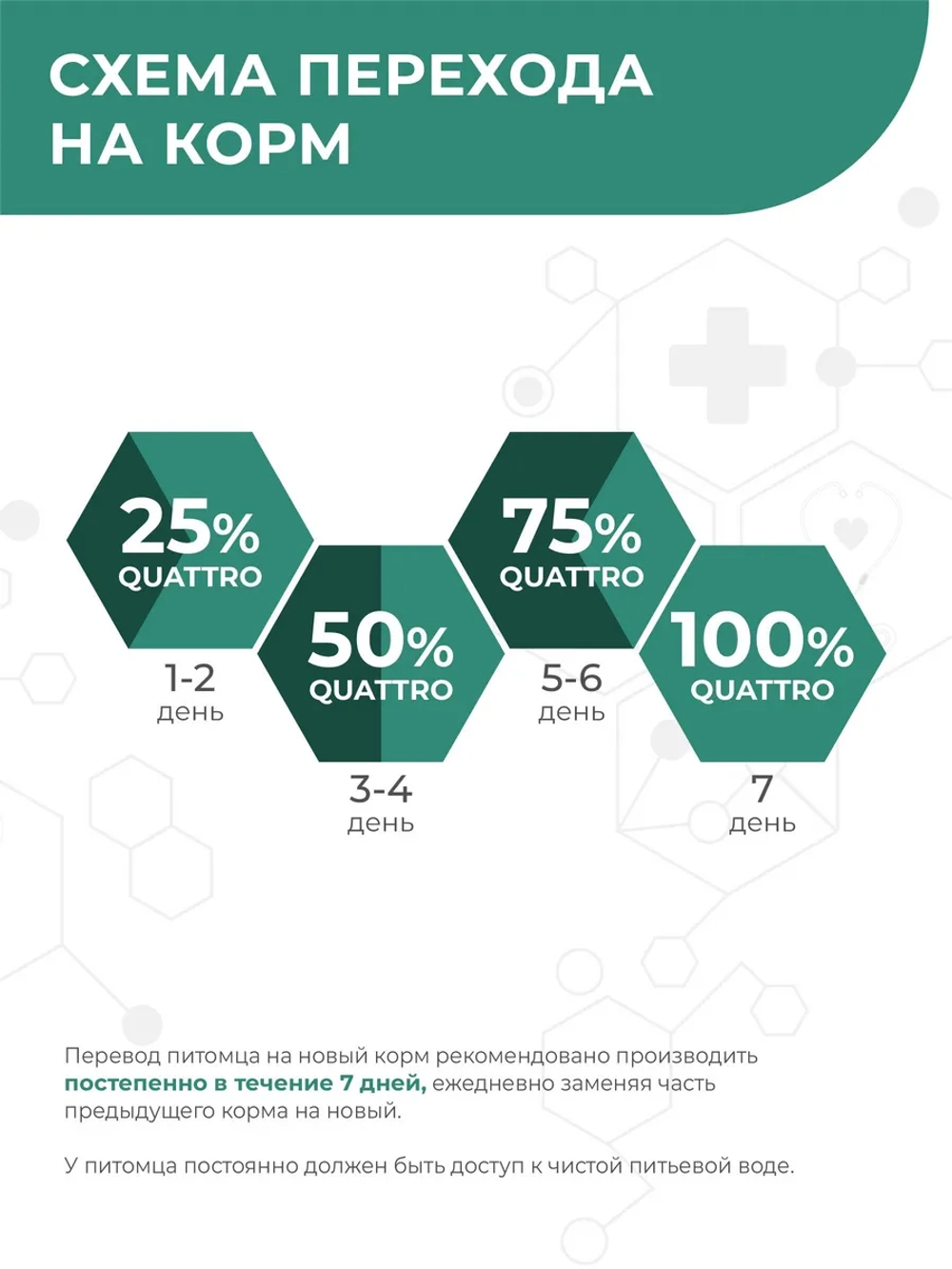 Корм для мелких собак VD Renal HBP, 12 кг