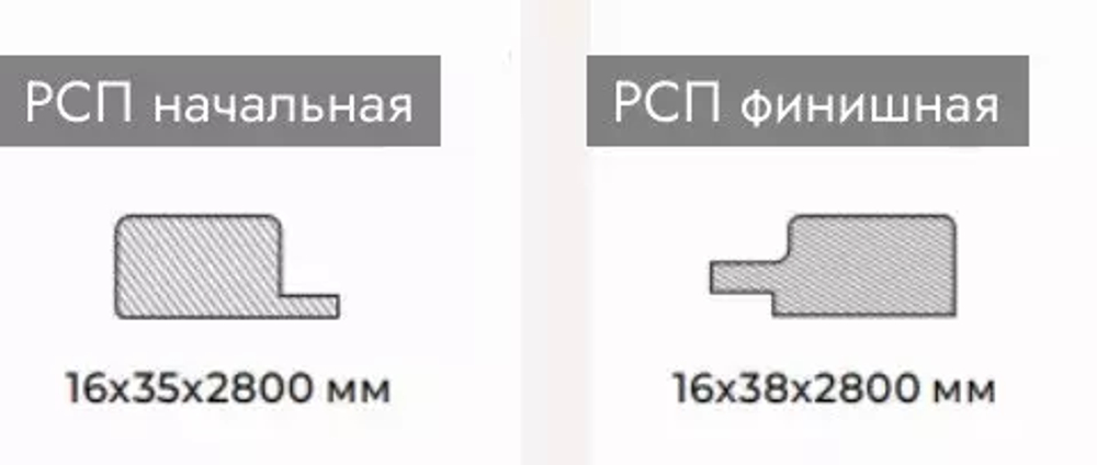 Реечная стеновая панель РСП начальная и финишная, белый