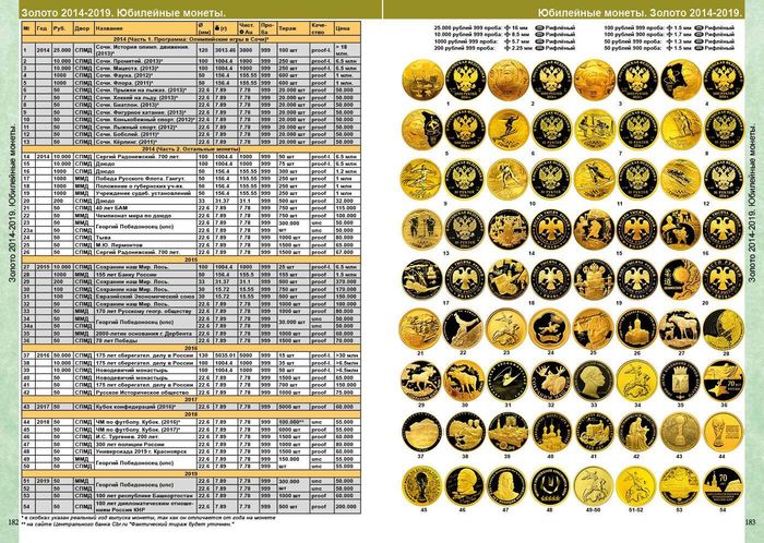 Каталог монет СССР и России 1918-2025 годов 20-й выпуск