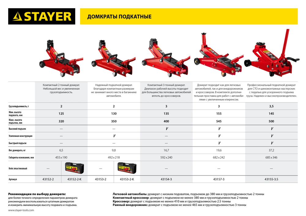 STAYER R-55 RED FORCE, 3 т, 155 - 545 мм, подкатной домкрат с высоким подъемом, Professional (43157-3)