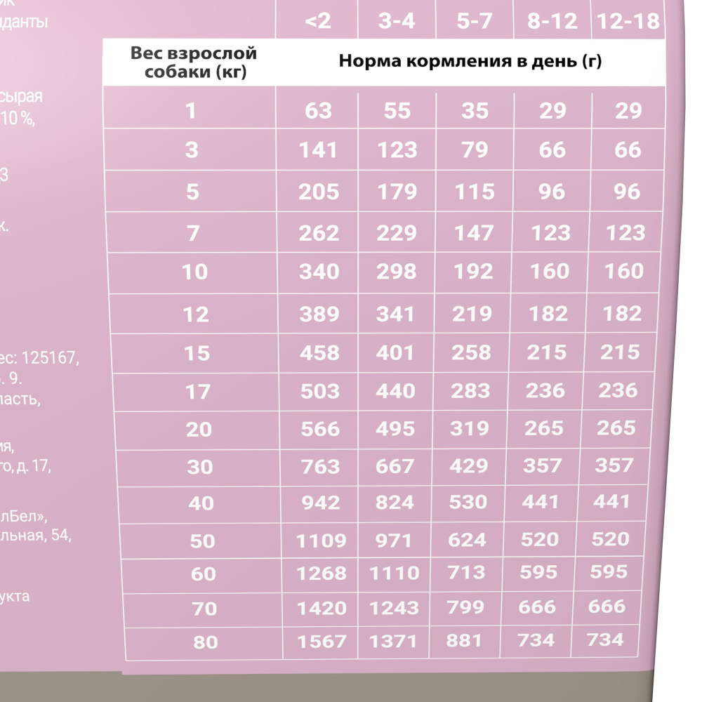 Сухой корм для щенков всех пород Darsi Puppy All Breeds, индейка 2,5 кг