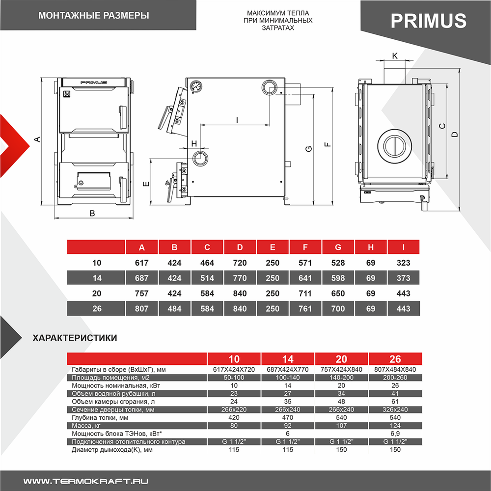 Котел отопительный PRIMUS («Примус») 14 кВт с варочной поверхностью