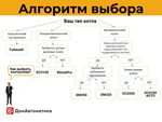 Датчик температуры аналоговый (2 метра)