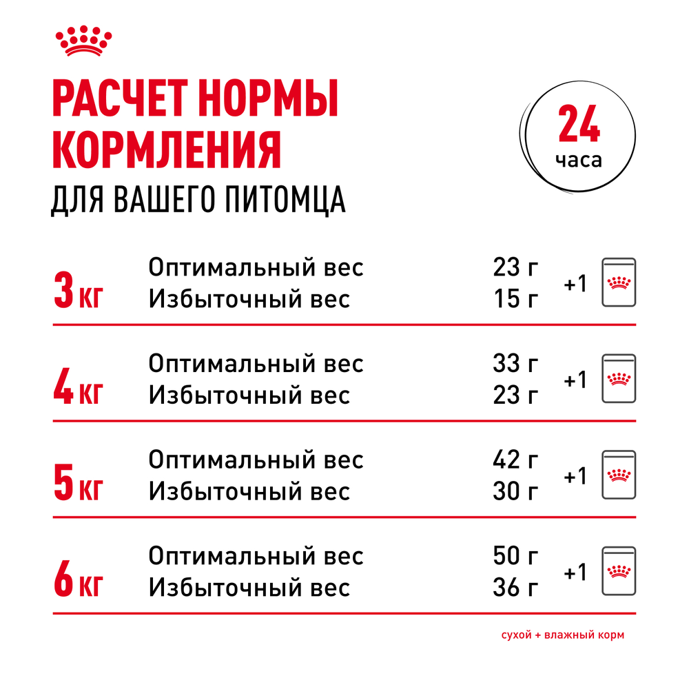 Royal Canin Siamese Adult Корм сухой сбалансированный для взрослых сиамских кошек 2 кг