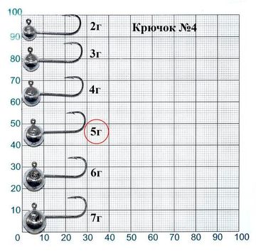 Джиг-головка Lucky John MJ MICRO HEAD кр.004 5.0г