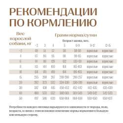 Jet Pet Work корм для щенков всех пород, говядина 2,5 кг