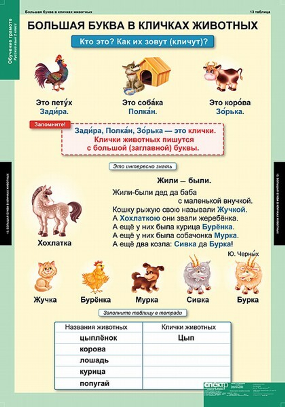 Комплект таблиц "Обучение грамоте 2 класс"; 16 таблиц