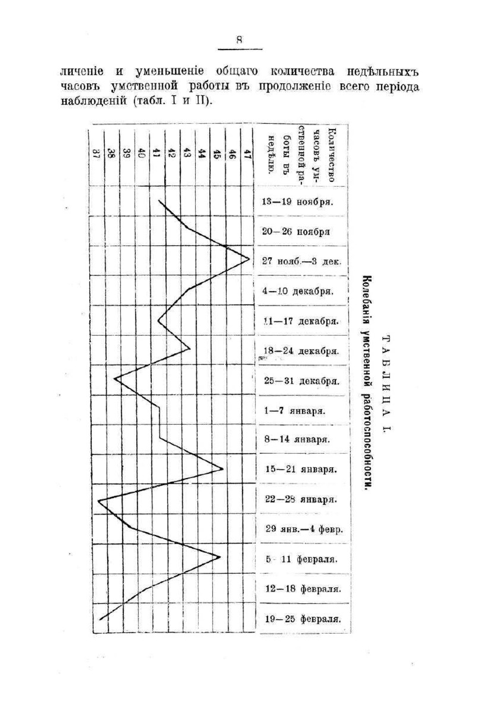 Современная экспериментальная психология в ее отношении к вопросам школьного обучения. Издание 3-е | А.П. Нечаев