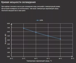 Тепловой насос для бассейна Aquaviva F-X20 AVX20-11C инвертор (тепло/холод, 11,5 кВт)