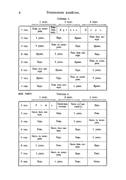 Полеводство для хуторян | Осипов Павел Степанович